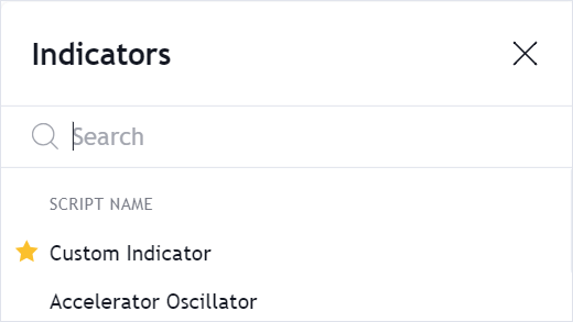 Indicator's description